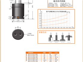 加長(zhǎng)版模具氮?dú)鈴椈葿TL750 CTX750  CTX1000